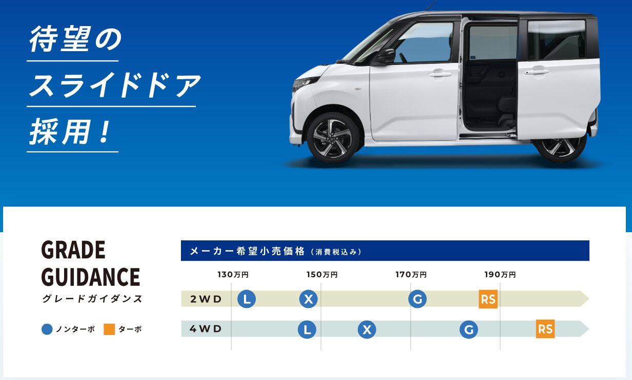  ダイハツ ムーヴ新型 最新情報｜6月発売の全貌とは？
