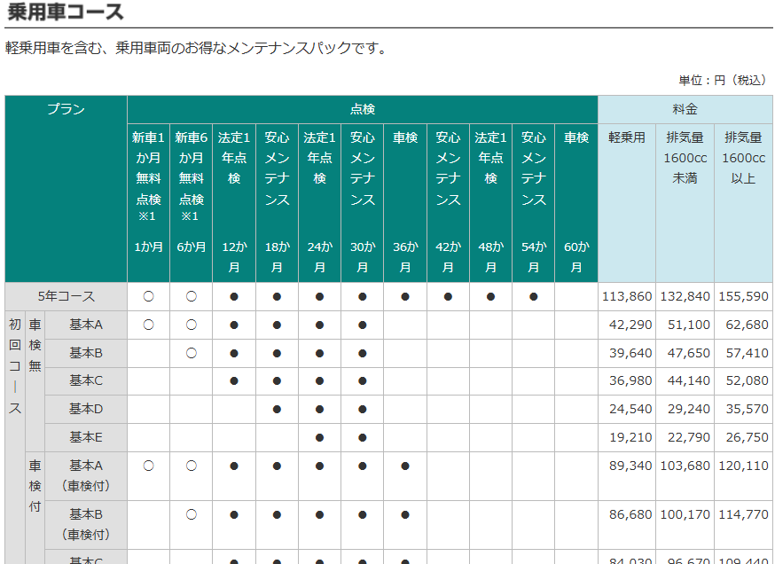 スズキメンテナンスパックはいらない？料金や落とし穴を徹底解説