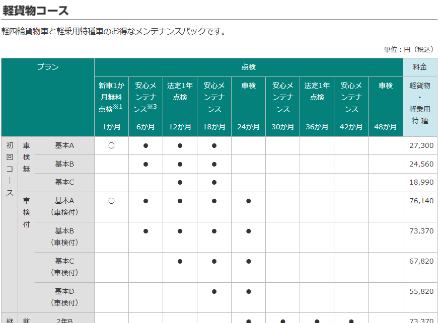 スズキメンテナンスパックはいらない？料金や落とし穴を徹底解説