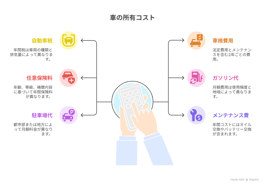 一人暮らしに車は必要？損しない判断ポイントを徹底解説！
