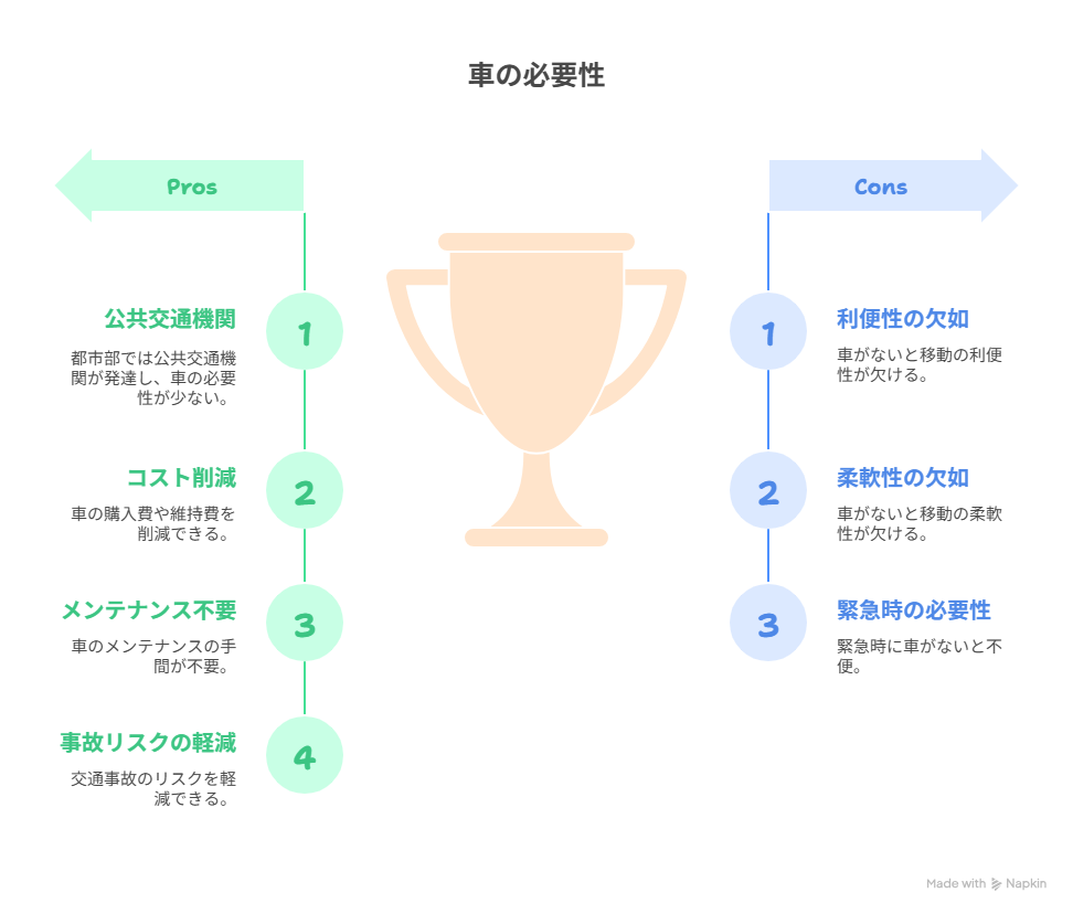 一人暮らしに車は必要？損しない判断ポイントを徹底解説！