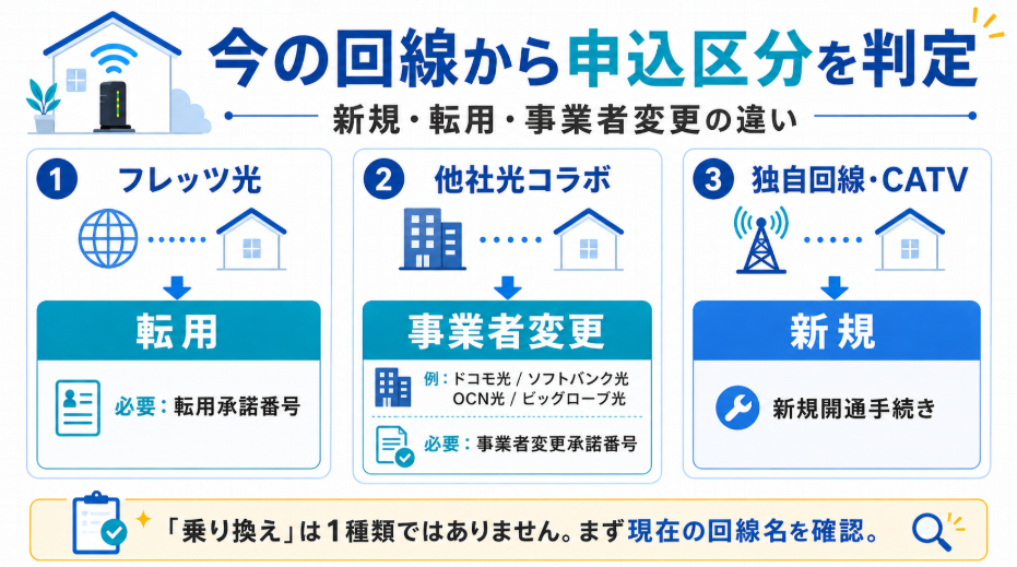 GMOとくとくBB光の乗り換え特典|3ステップで実受取額を計算