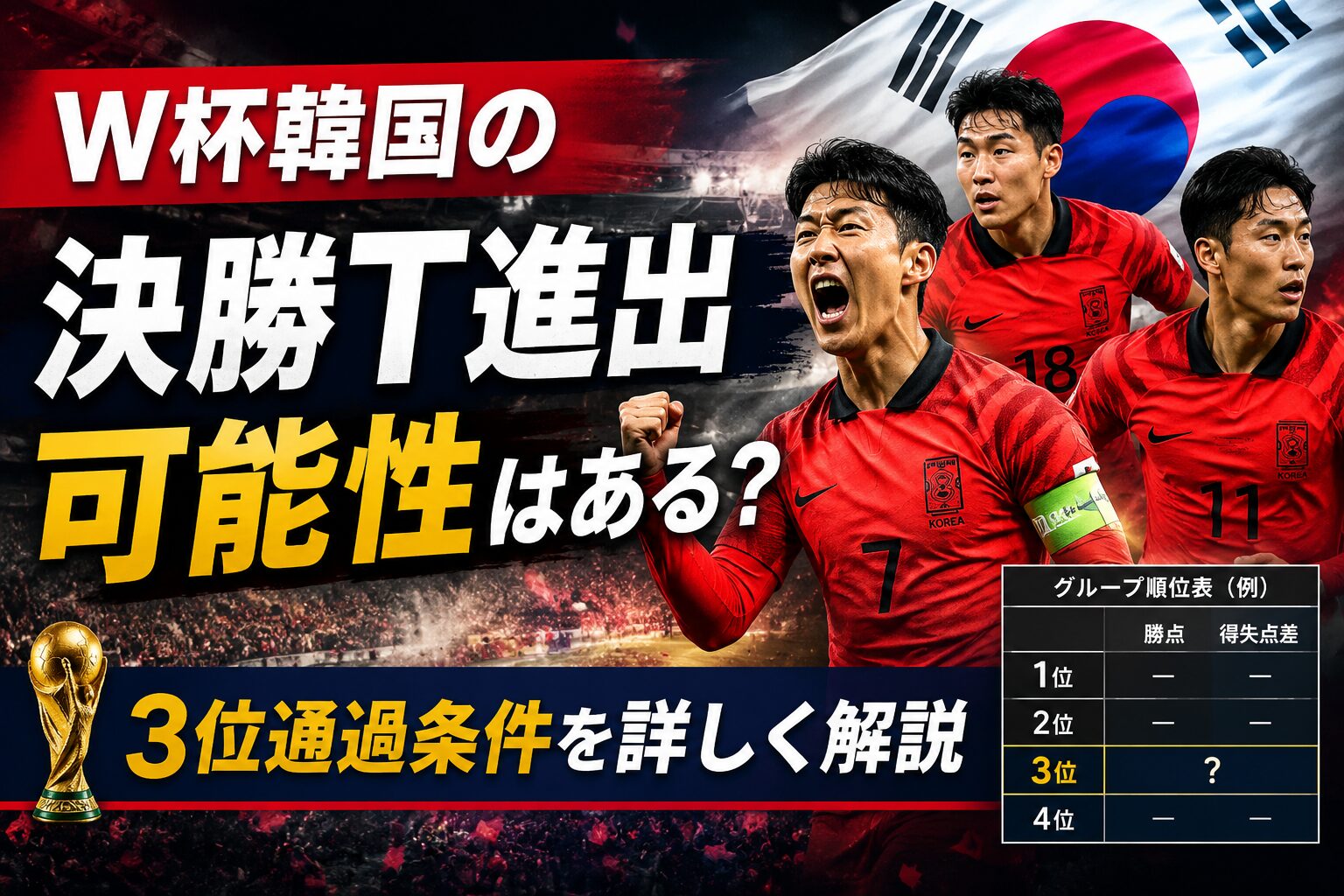 W杯韓国の決勝Ｔ進出可能性はある？3位通過条件を詳しく解説