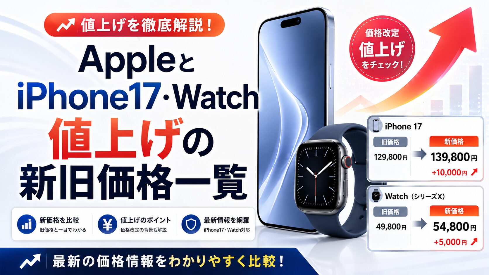 AppleとiPhone17・Watch値上げの新旧価格一覧